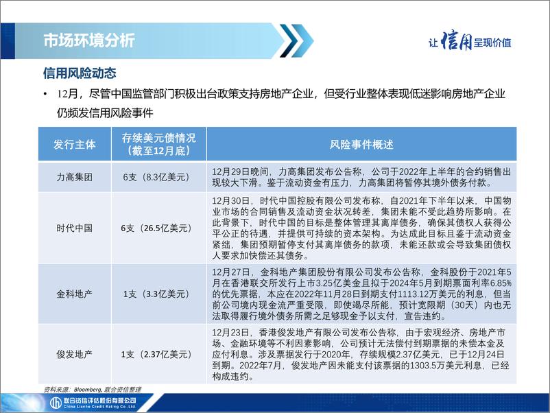 《联合资信-中资美元债市场信息月报（2022年12月）-23页》 - 第6页预览图