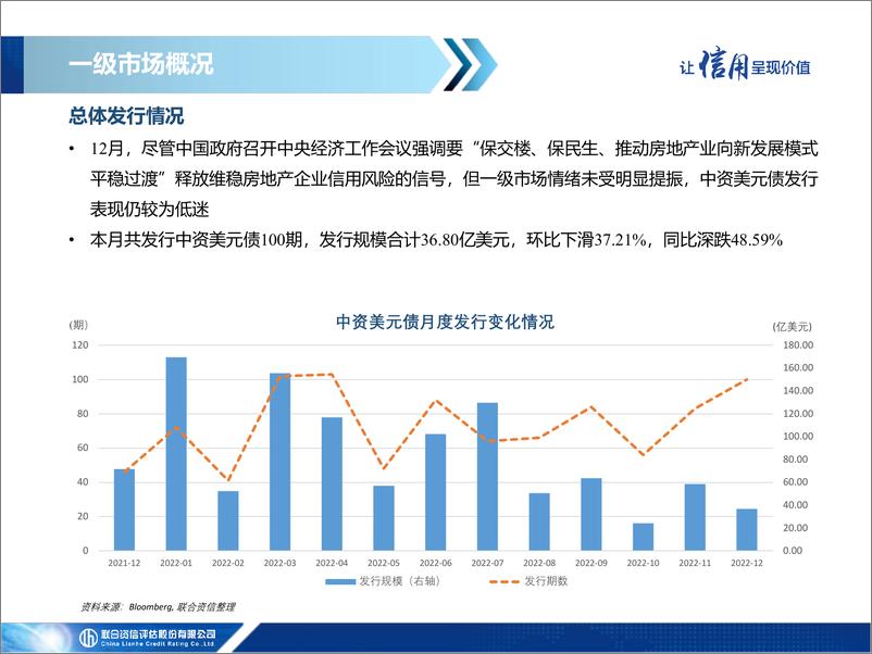 《联合资信-中资美元债市场信息月报（2022年12月）-23页》 - 第7页预览图