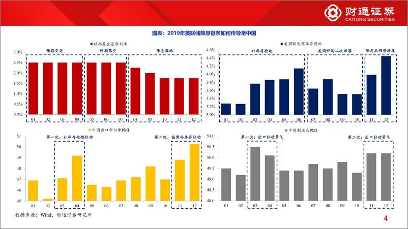 《2024年下半年市场观点：成长等风起-240629-财通证券-14页》 - 第4页预览图