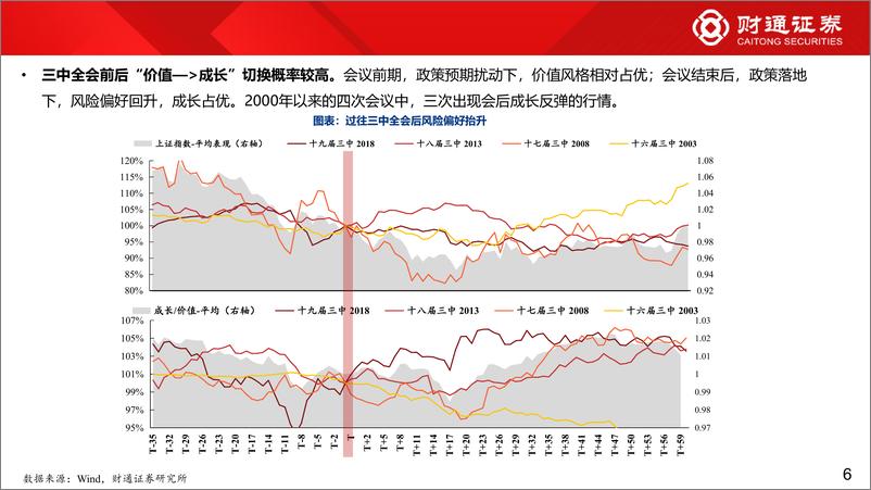 《2024年下半年市场观点：成长等风起-240629-财通证券-14页》 - 第6页预览图