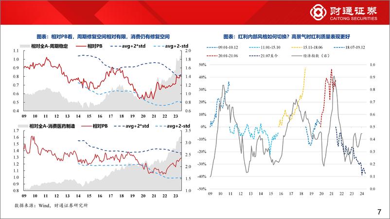 《2024年下半年市场观点：成长等风起-240629-财通证券-14页》 - 第7页预览图