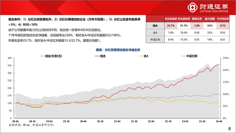 《2024年下半年市场观点：成长等风起-240629-财通证券-14页》 - 第8页预览图