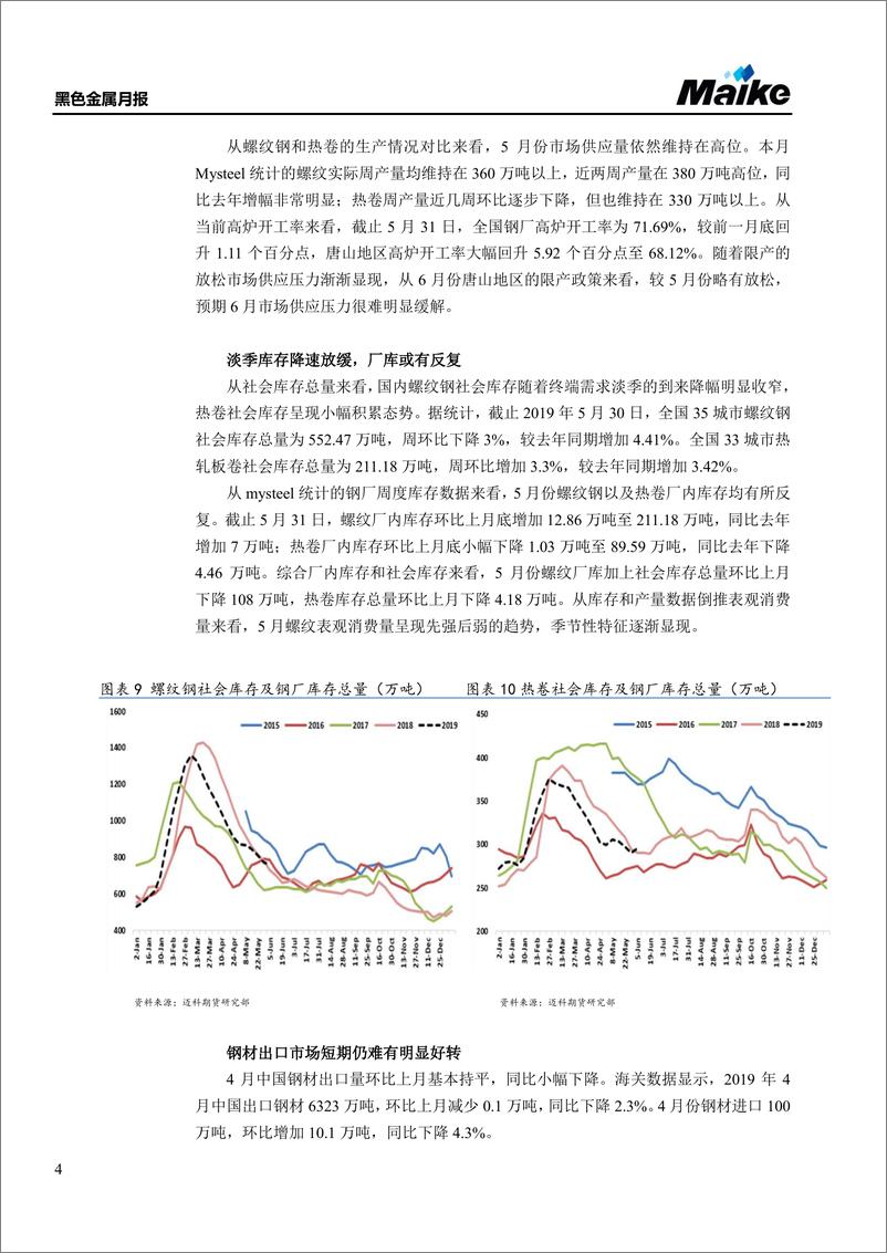 《黑色金属月报：季节性压力渐显现，产业链利润再分配-20190605-迈科期货-27页》 - 第5页预览图