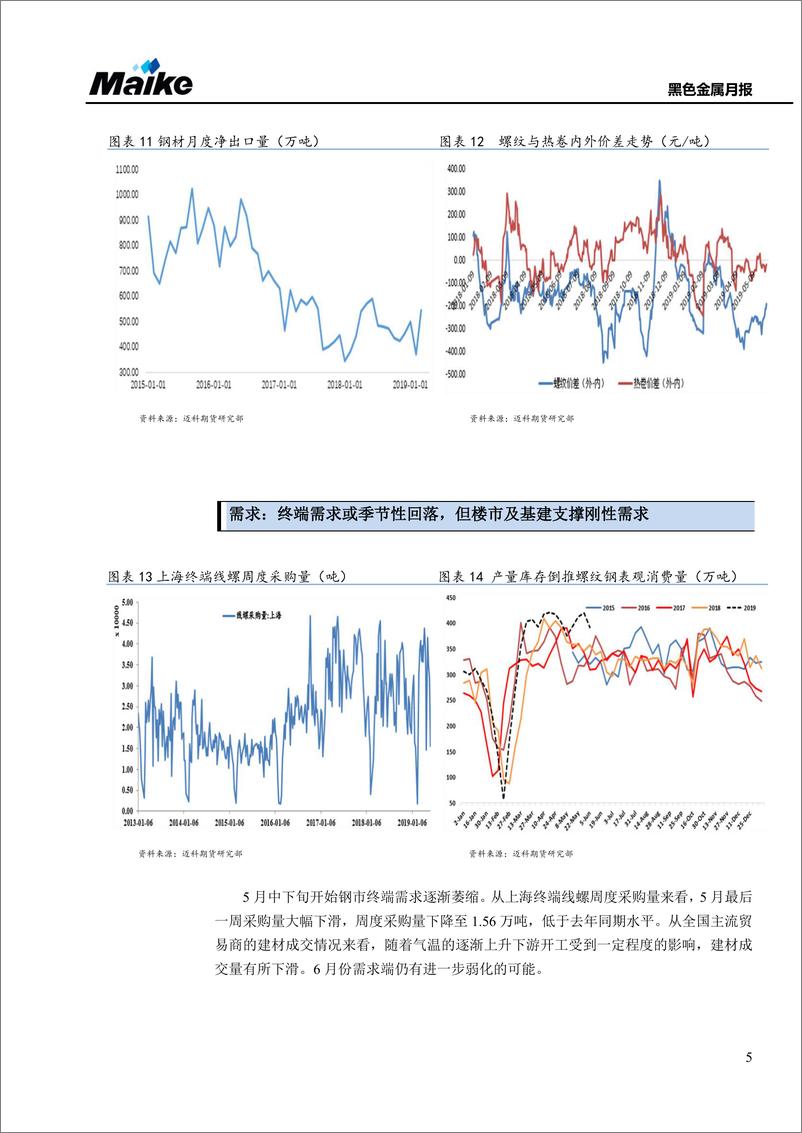 《黑色金属月报：季节性压力渐显现，产业链利润再分配-20190605-迈科期货-27页》 - 第6页预览图