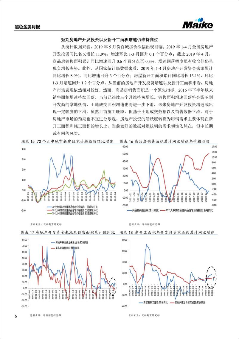 《黑色金属月报：季节性压力渐显现，产业链利润再分配-20190605-迈科期货-27页》 - 第7页预览图