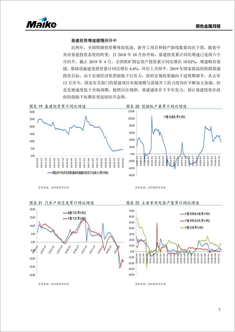 《黑色金属月报：季节性压力渐显现，产业链利润再分配-20190605-迈科期货-27页》 - 第8页预览图