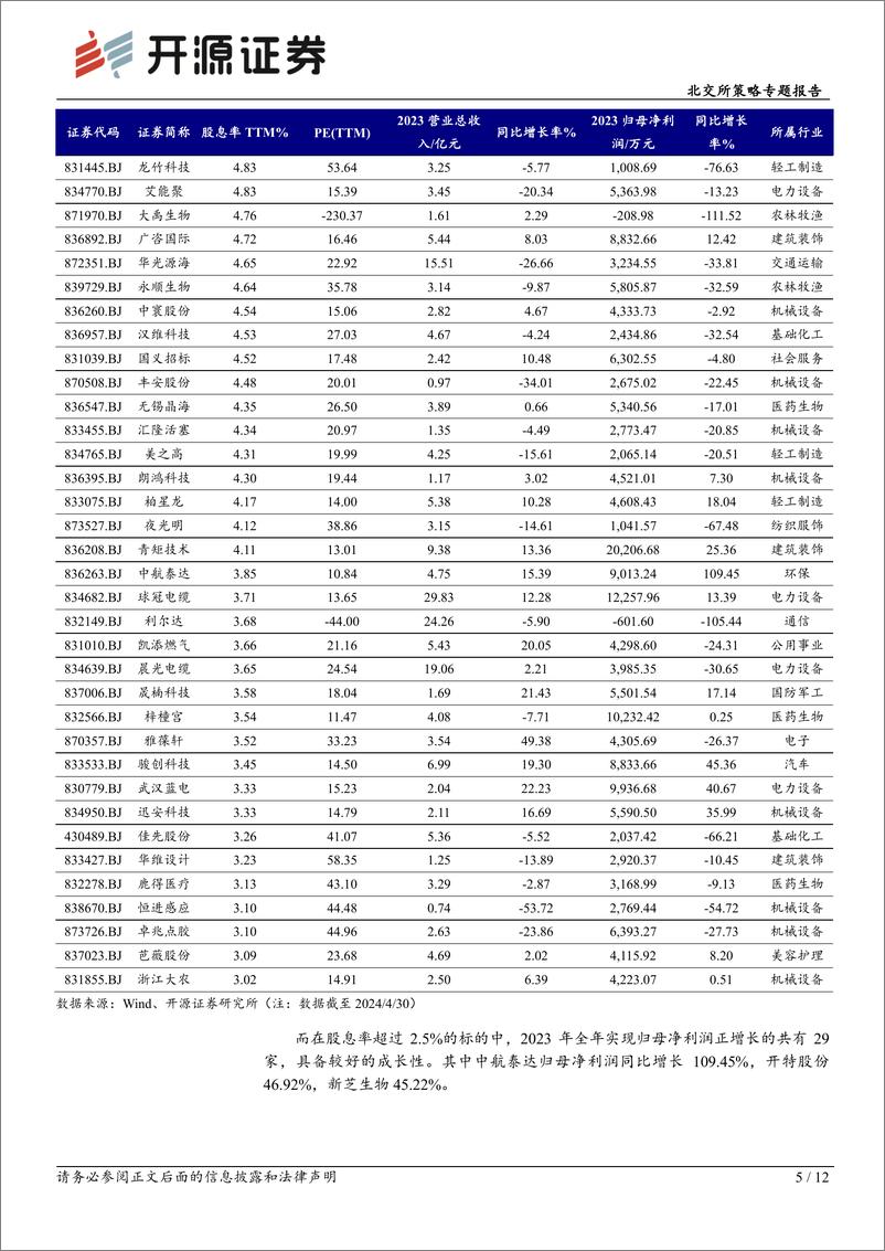 《北交所策略专题报告：北交所高股息策略-2024年关注“现金牛”和“发电厂”的高成长-240507-开源证券-12页》 - 第5页预览图