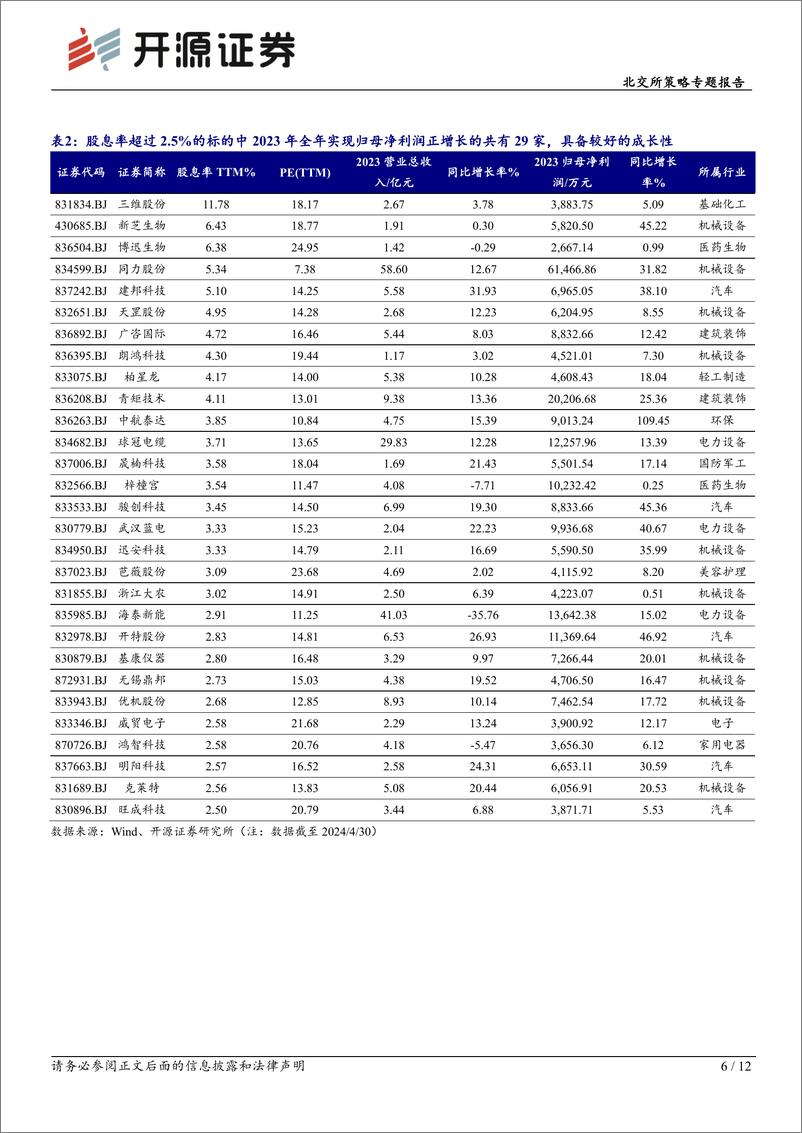 《北交所策略专题报告：北交所高股息策略-2024年关注“现金牛”和“发电厂”的高成长-240507-开源证券-12页》 - 第6页预览图