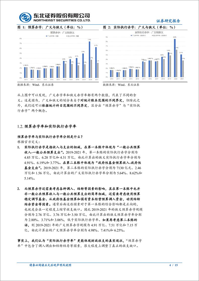 《固收专题报告：赤字率的多副面孔-20221129-东北证券-15页》 - 第5页预览图