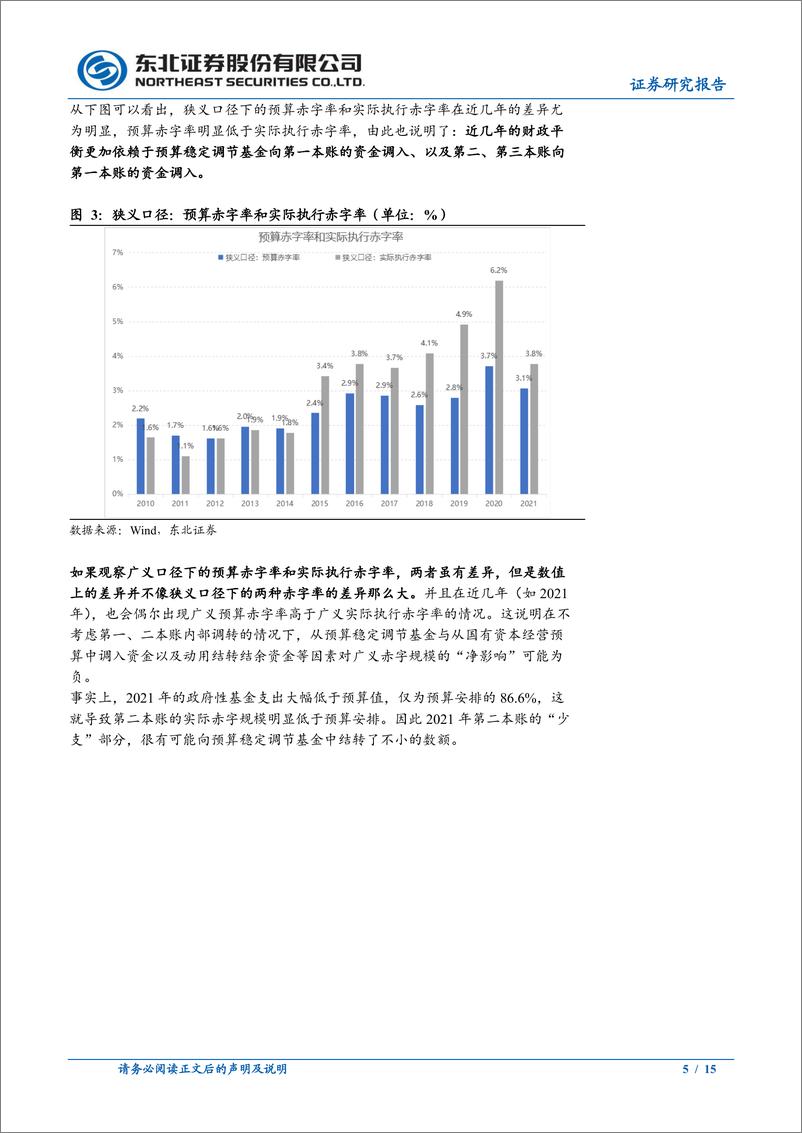 《固收专题报告：赤字率的多副面孔-20221129-东北证券-15页》 - 第6页预览图