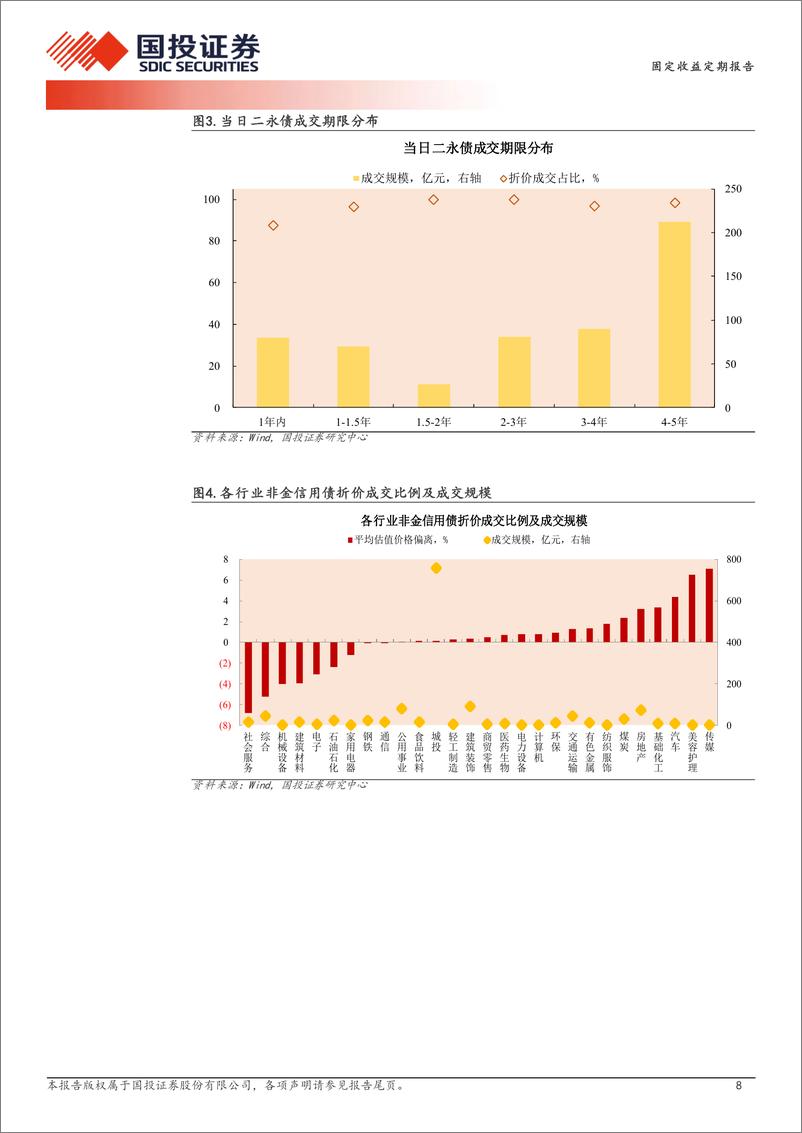 《5月16日信用债异常成交跟踪-240517-国投证券-10页》 - 第8页预览图