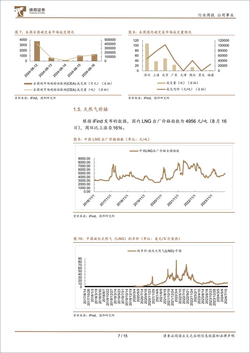 《环保与公用事业行业周报_加快经济社会发展全面绿色转型_2030年节能环保产业目标达15万亿-德邦证券》 - 第7页预览图