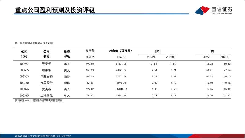 《商贸零售行业化妆品系列专题之十：从量变到质变，共启美妆产品大时代-20220606-国信证券-90页》 - 第4页预览图