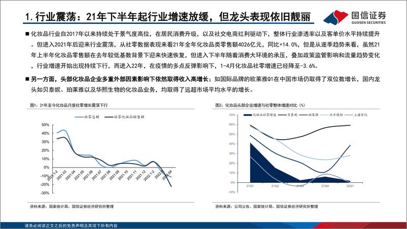 《商贸零售行业化妆品系列专题之十：从量变到质变，共启美妆产品大时代-20220606-国信证券-90页》 - 第7页预览图