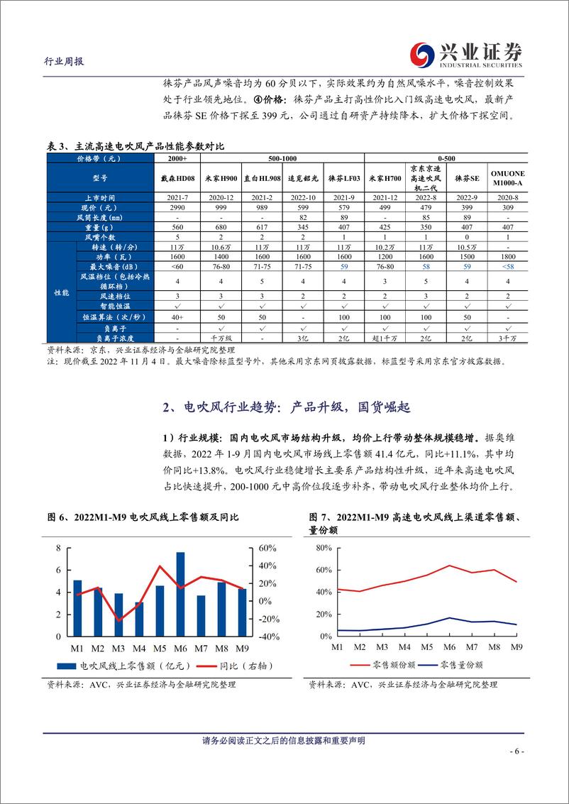 《家用电器行业周报：一文看懂吹风机新秀品牌“徕芬”如何崛起》 - 第6页预览图