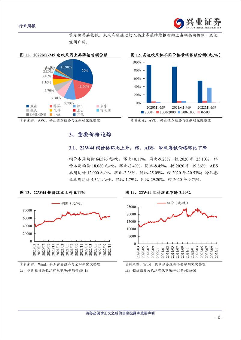 《家用电器行业周报：一文看懂吹风机新秀品牌“徕芬”如何崛起》 - 第8页预览图