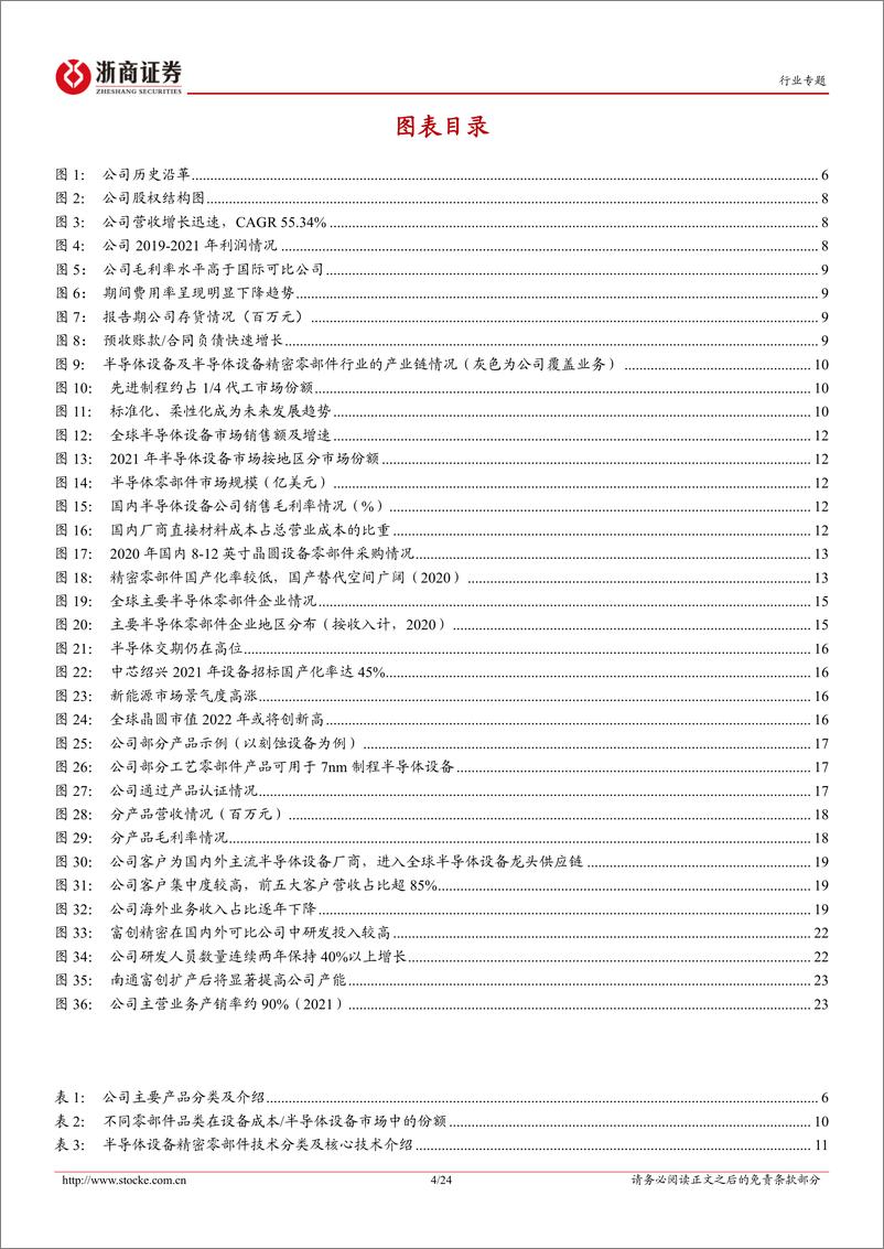 《富创精密：IC设备零部件龙头穿越周期》 - 第4页预览图