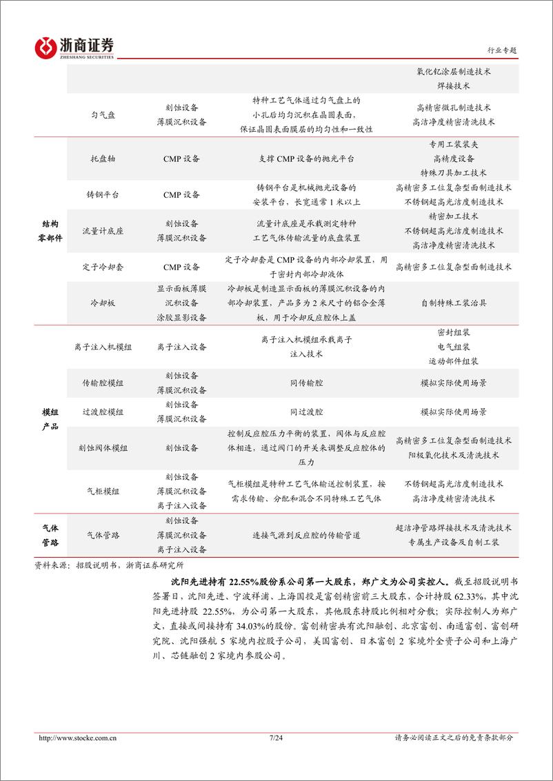 《富创精密：IC设备零部件龙头穿越周期》 - 第7页预览图