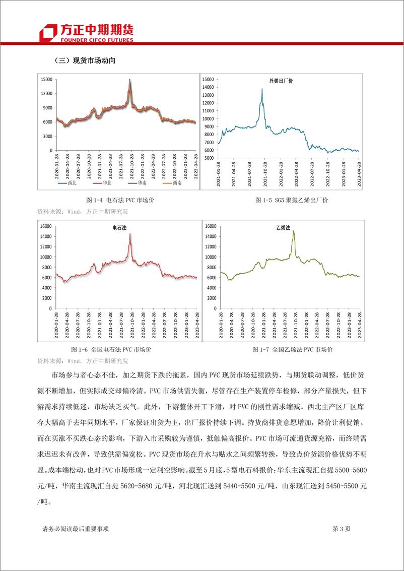 《PVC期货及期权月报-20230604-方正中期期货-23页》 - 第6页预览图