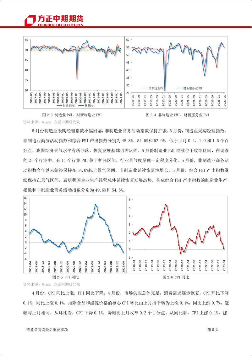 《PVC期货及期权月报-20230604-方正中期期货-23页》 - 第8页预览图