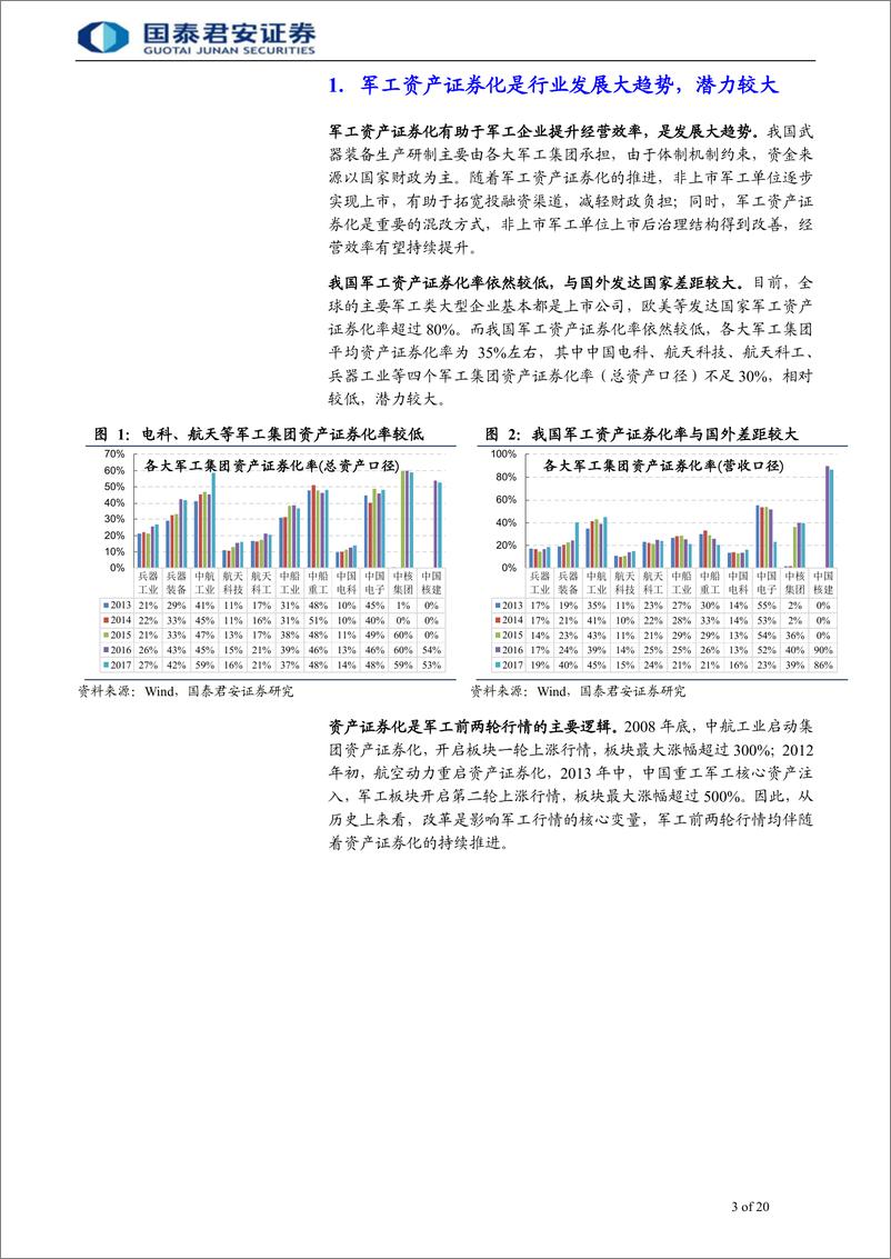 《军工行业资产证券化专题报告：政策发力叠加模式创新，资本运作有望提速-20190816-国泰君安-20页》 - 第4页预览图