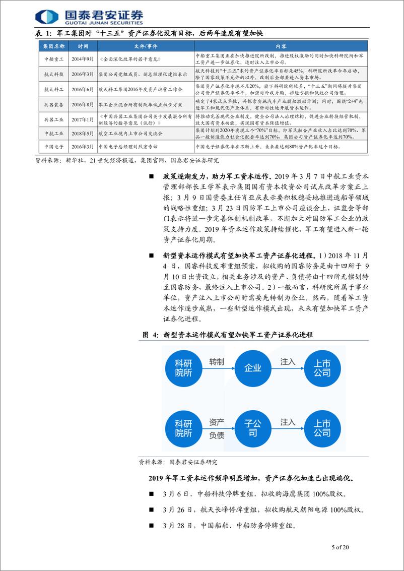 《军工行业资产证券化专题报告：政策发力叠加模式创新，资本运作有望提速-20190816-国泰君安-20页》 - 第6页预览图