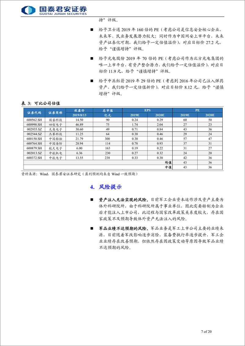 《军工行业资产证券化专题报告：政策发力叠加模式创新，资本运作有望提速-20190816-国泰君安-20页》 - 第8页预览图