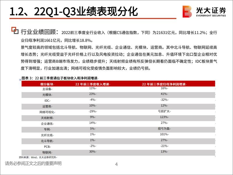 《通信行业2023年投资策略：否极泰来，掘金数字基建-20221216-光大证券-21页》 - 第6页预览图