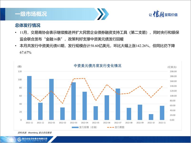 《中资美元债市场信息月报（2022年11月）政策利好带动一二级市场回暖，弱资质主题信用风险犹存-23页》 - 第8页预览图