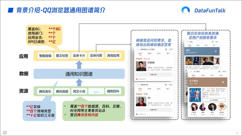 《R通用知识图谱构建与应用 -荆腾讯QQ浏览器》 - 第6页预览图