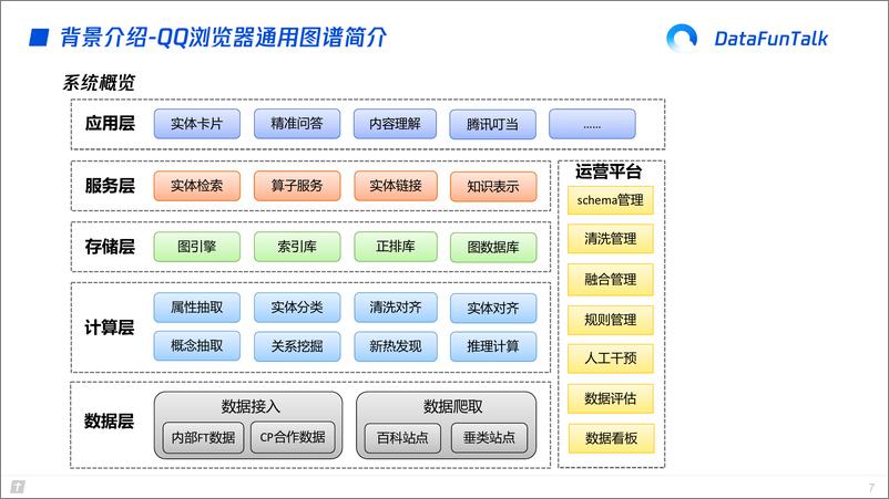 《R通用知识图谱构建与应用 -荆腾讯QQ浏览器》 - 第7页预览图