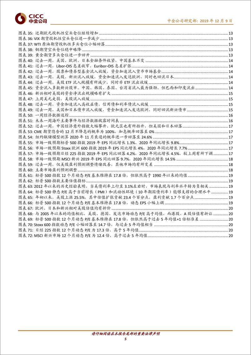 《海外市场观察：贸易摩擦引发波动，非农压低降息预期-20191209-中金公司-23页》 - 第6页预览图