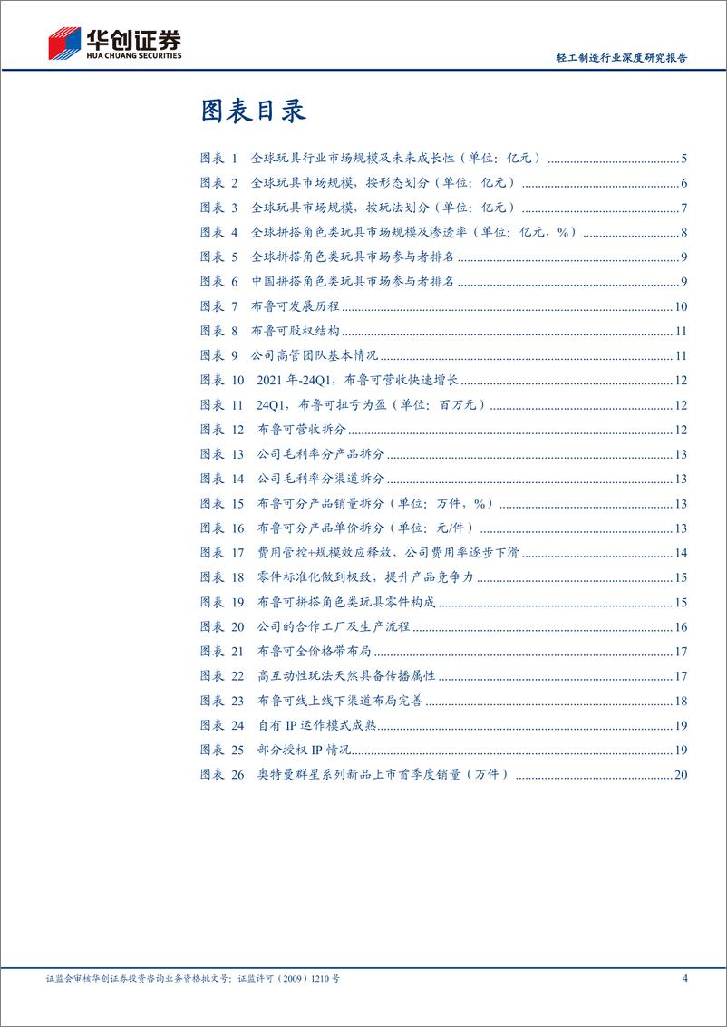 《轻工制造行业深度研究报告：布鲁可招股书梳理，方寸之间，IP起舞-241202-华创证券-24页》 - 第4页预览图