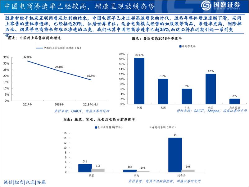 《零售电商行业2020投资策略：狂潮褪去，本值归来-20191226-国盛证券-34页》 - 第6页预览图