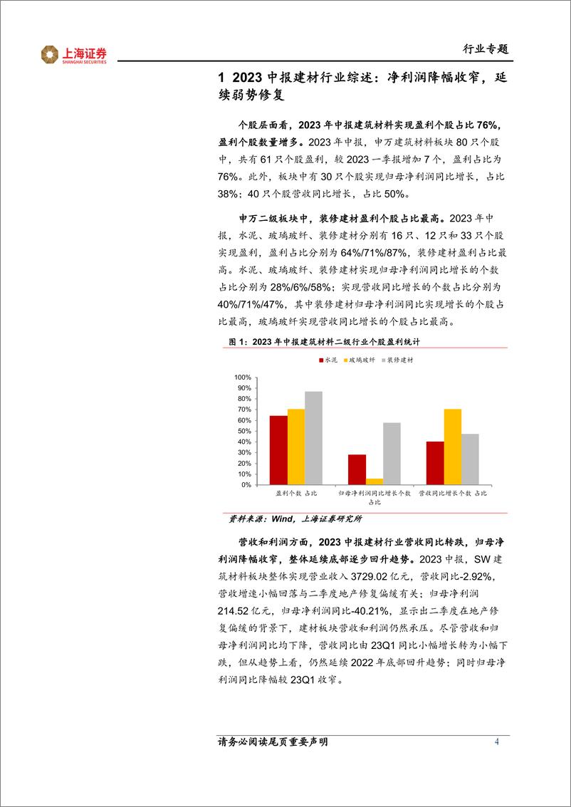 《建材行业2023年中报综述：业绩延续弱势修复，净利润降幅收窄-20230906-上海证券-16页》 - 第5页预览图