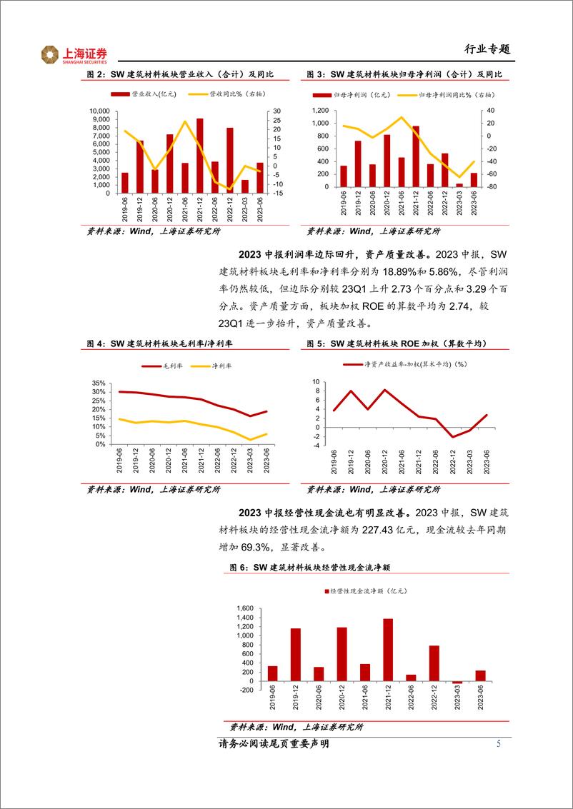 《建材行业2023年中报综述：业绩延续弱势修复，净利润降幅收窄-20230906-上海证券-16页》 - 第6页预览图