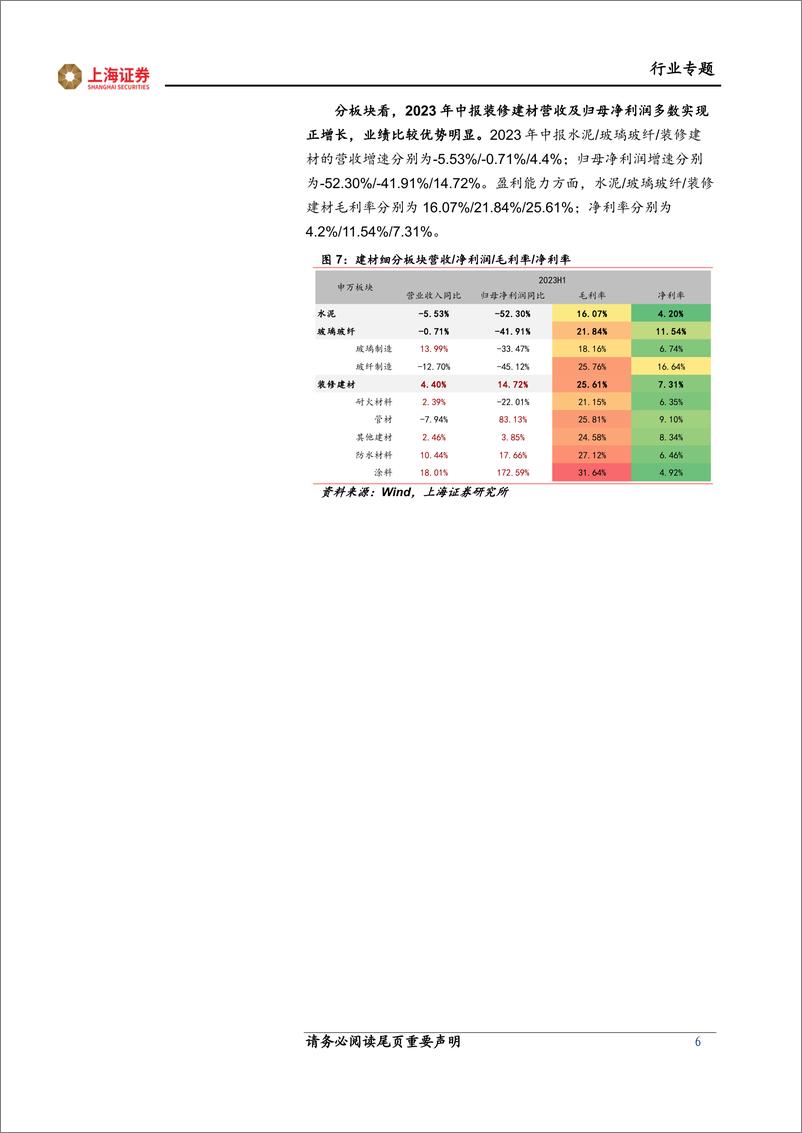 《建材行业2023年中报综述：业绩延续弱势修复，净利润降幅收窄-20230906-上海证券-16页》 - 第7页预览图