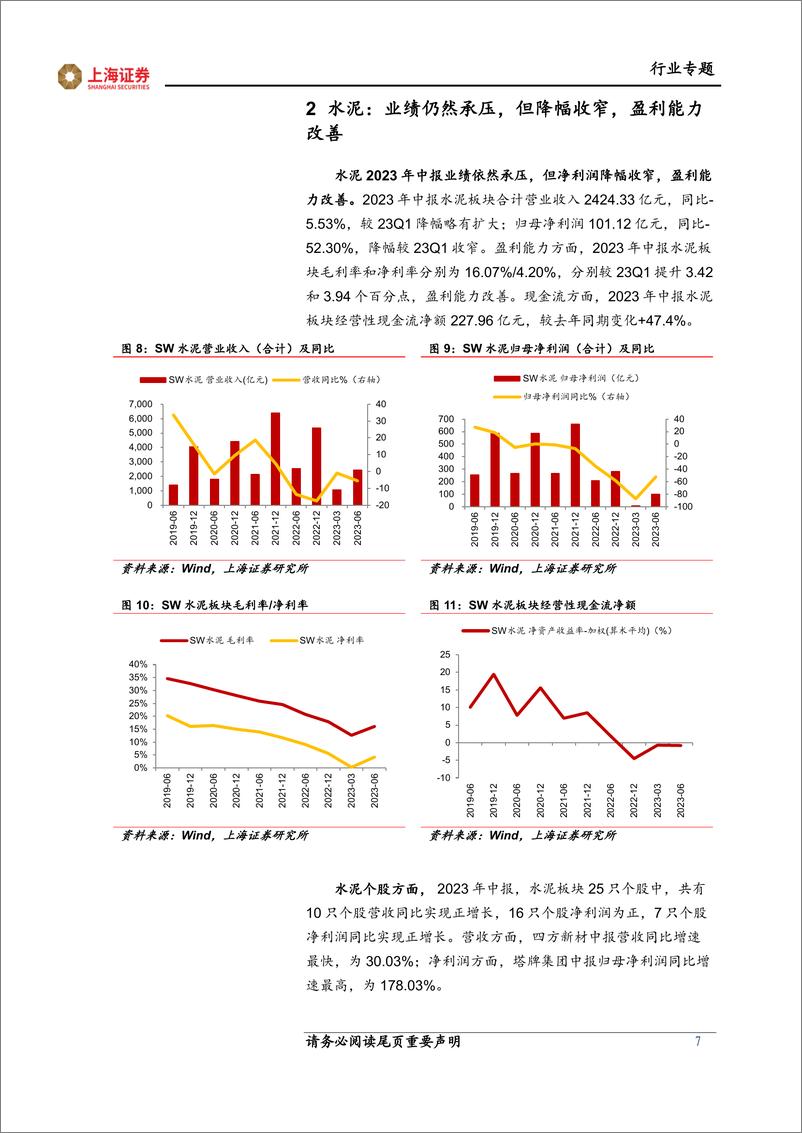 《建材行业2023年中报综述：业绩延续弱势修复，净利润降幅收窄-20230906-上海证券-16页》 - 第8页预览图