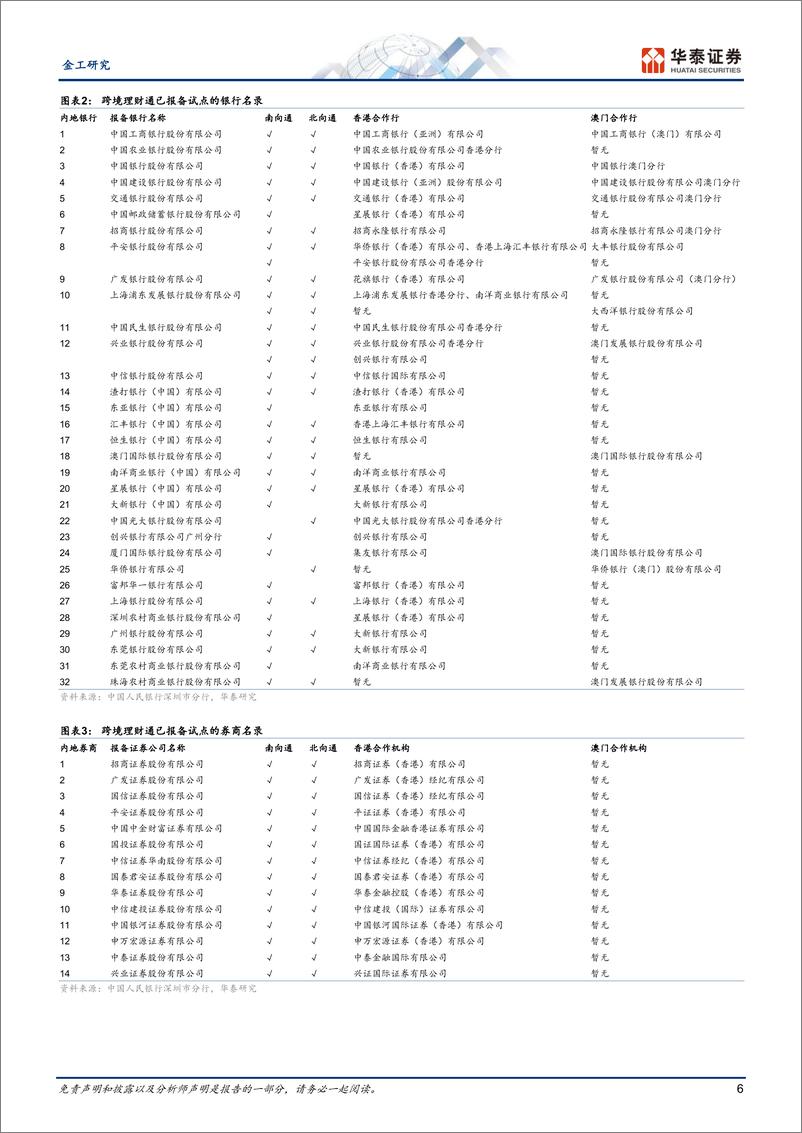 《金工专题研究：跨境理财通业务细则及产品池浅析-241120-华泰证券-19页》 - 第6页预览图