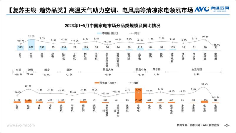 《【家电报告】家电复苏的N条主线-9页》 - 第4页预览图