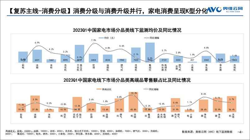 《【家电报告】家电复苏的N条主线-9页》 - 第5页预览图