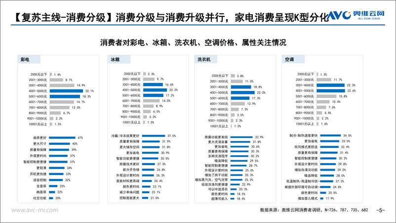 《【家电报告】家电复苏的N条主线-9页》 - 第6页预览图