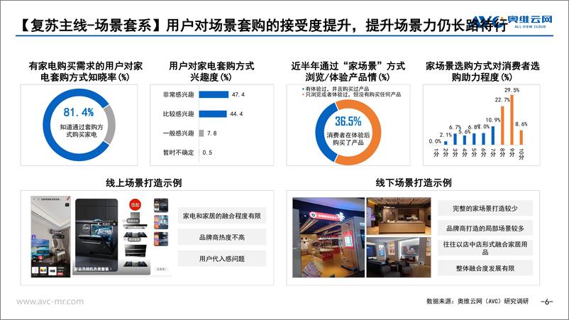 《【家电报告】家电复苏的N条主线-9页》 - 第7页预览图