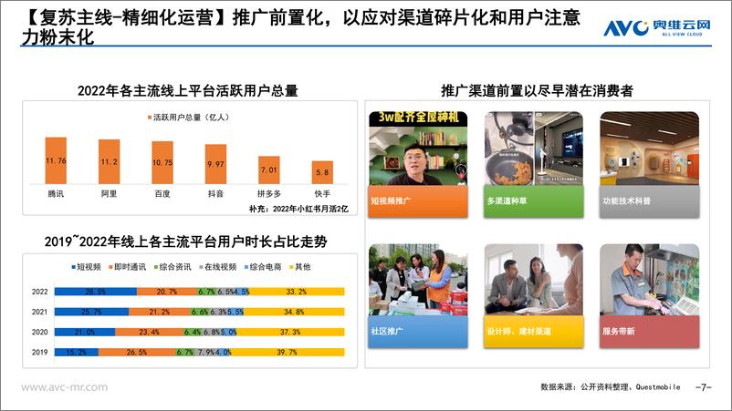 《【家电报告】家电复苏的N条主线-9页》 - 第8页预览图