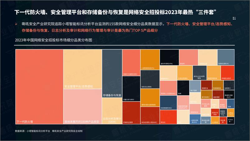 《招投标采购视角下网络安全市场2023年度报告》 - 第6页预览图