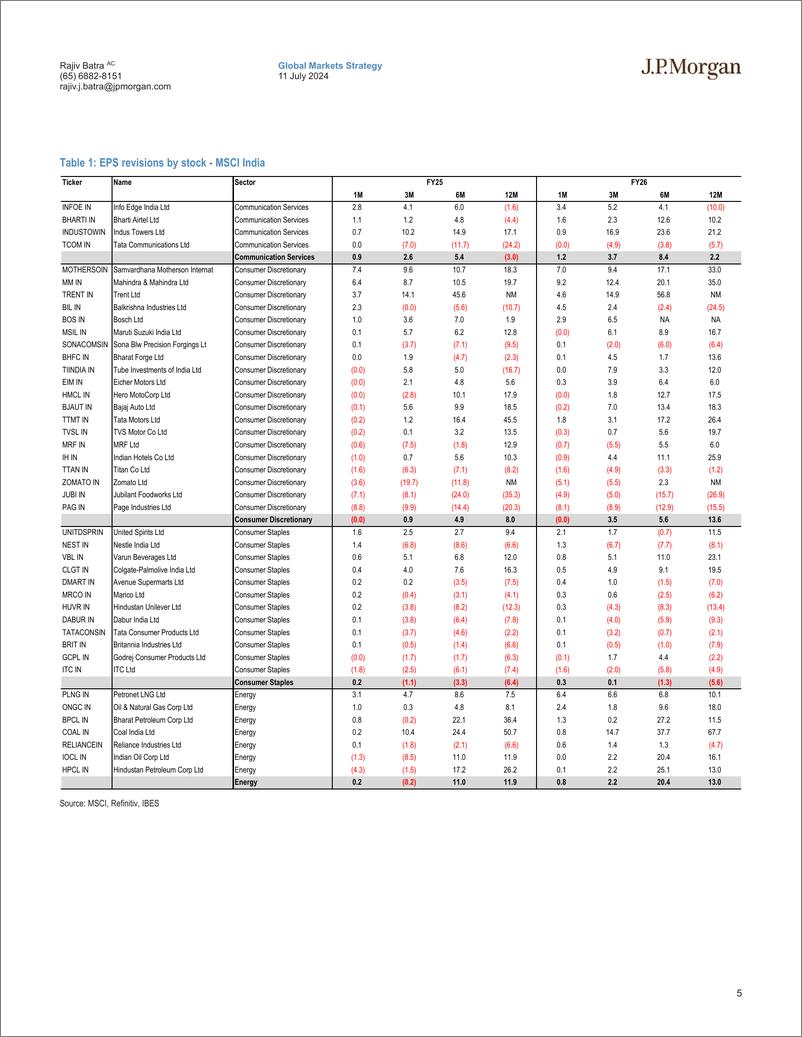 《JPMorgan-India Equity Strategy 1QFY25 Earnings Preview-109148942》 - 第5页预览图