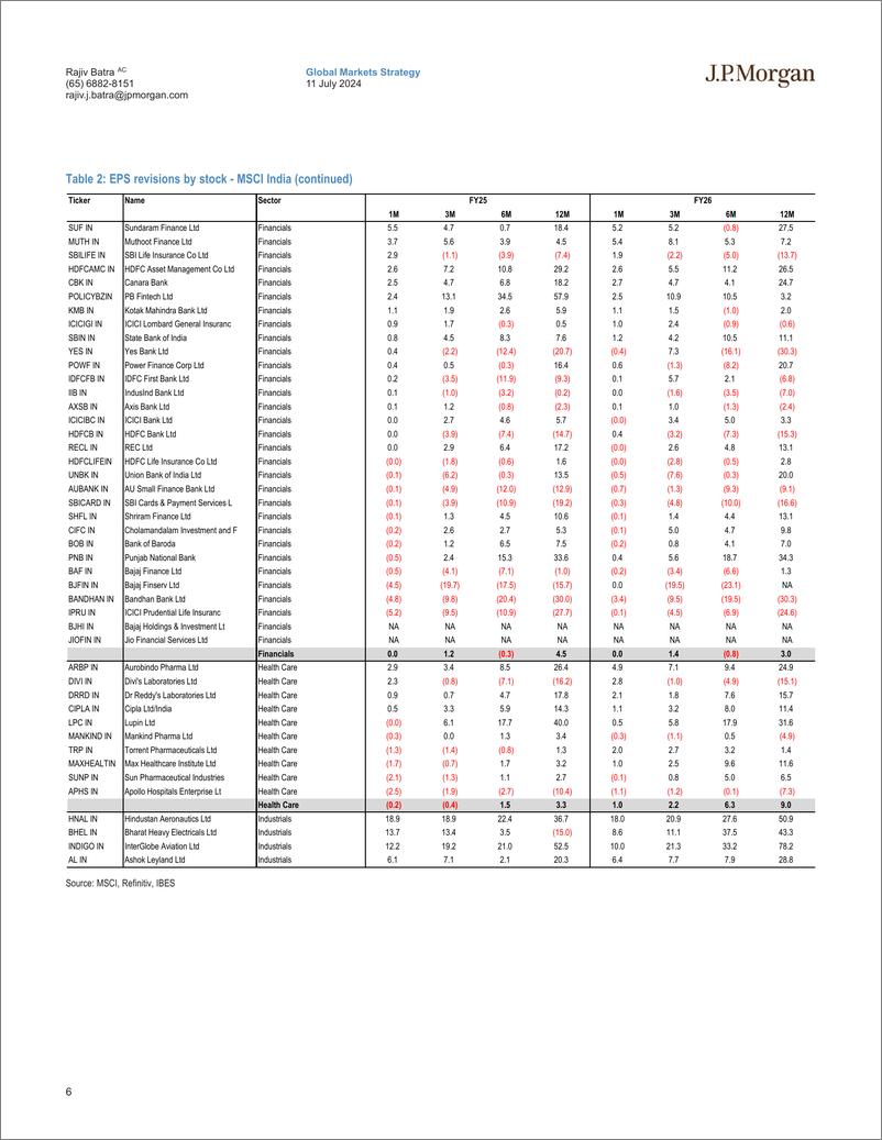 《JPMorgan-India Equity Strategy 1QFY25 Earnings Preview-109148942》 - 第6页预览图