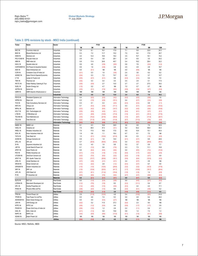 《JPMorgan-India Equity Strategy 1QFY25 Earnings Preview-109148942》 - 第7页预览图