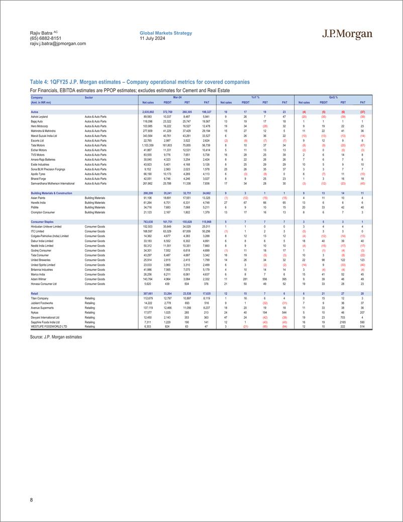 《JPMorgan-India Equity Strategy 1QFY25 Earnings Preview-109148942》 - 第8页预览图