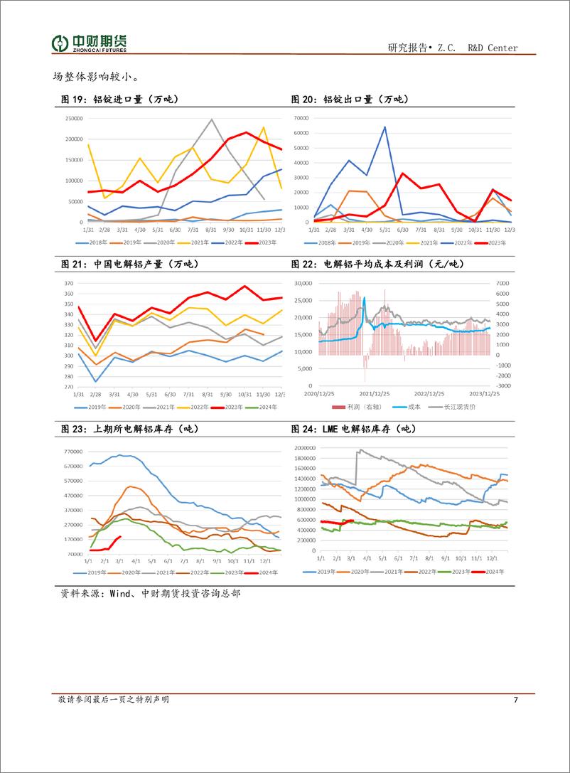 《铝及氧化铝月报：传统旺季来临，关注下游需求改善情况-20240305-中财期货-13页》 - 第7页预览图